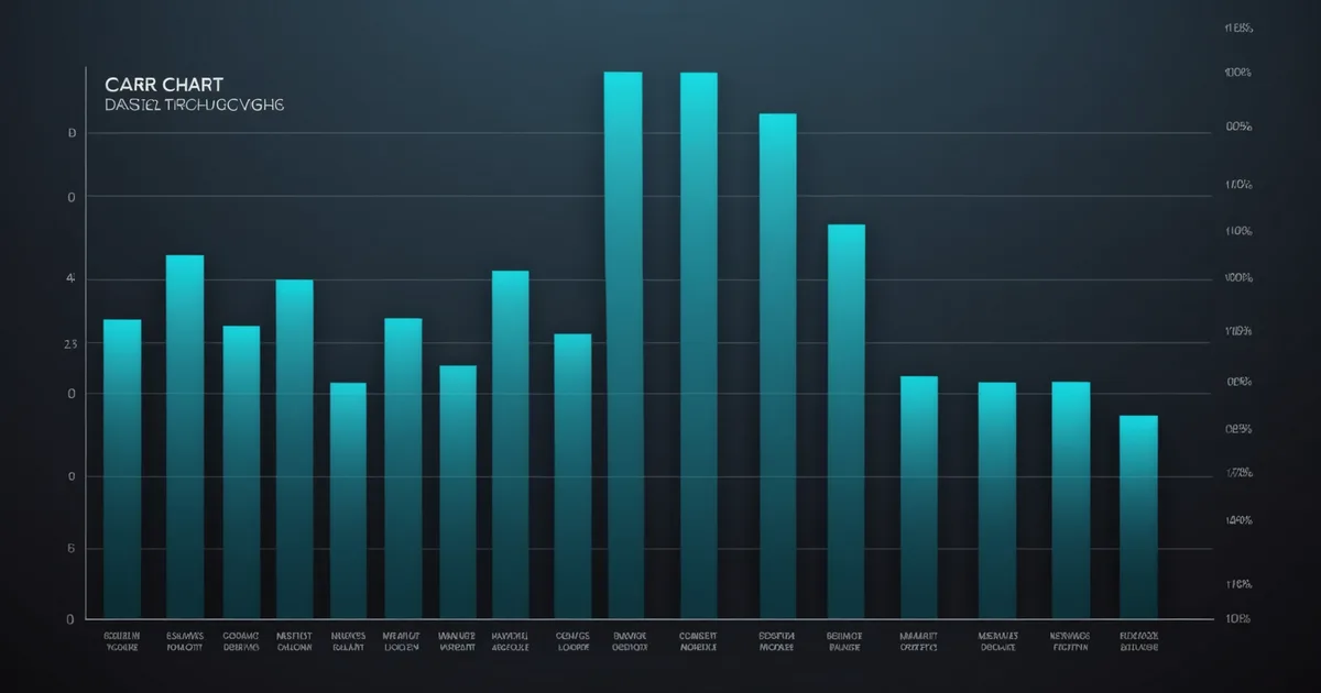 Residual value scoring in used car underwriting